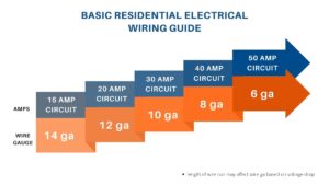 residential wiring guide